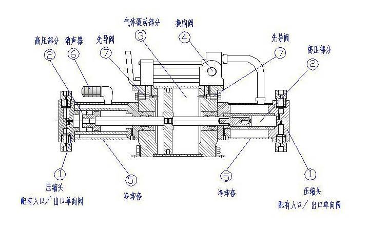 探究自吸泵与增压泵的区别是什么