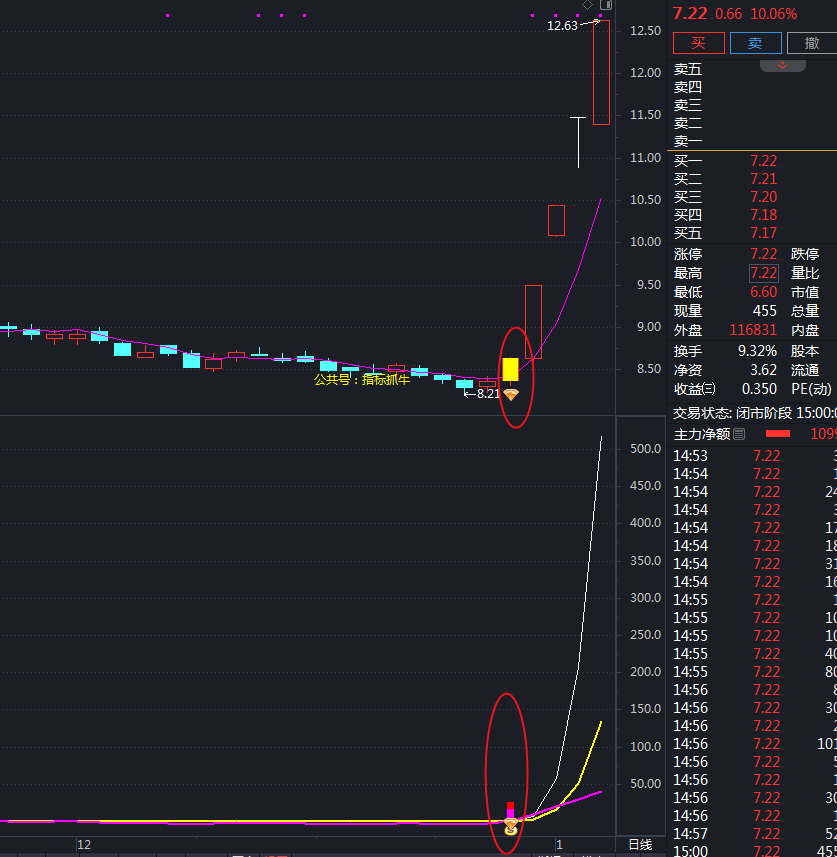 设计 游戏截图 走势图 837_857