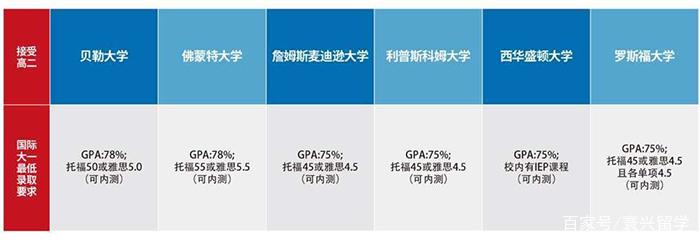高中毕业出国留学