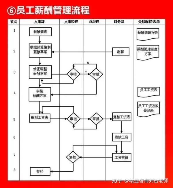 值得收藏的66张流程图，看看大企业都在做什么！全面清晰！(图20)