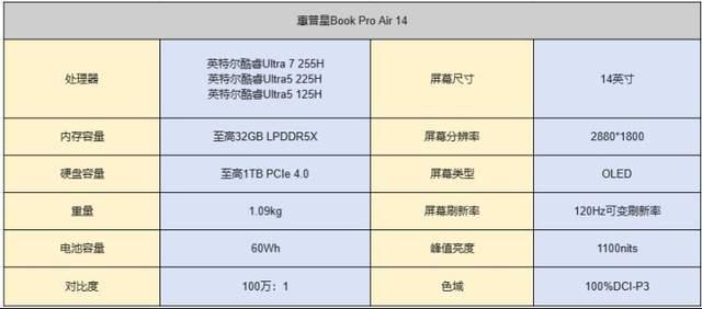 2026年适合大学生的轻薄笔记本推荐,惠普星Book Pro Air 14