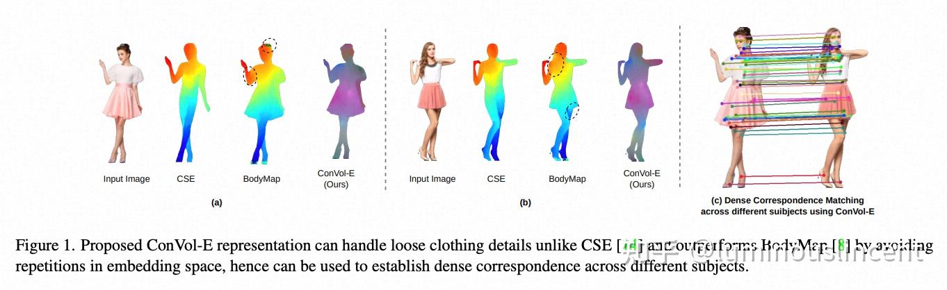 CVPR2023 Image Matching workshop 新思路 - 知乎