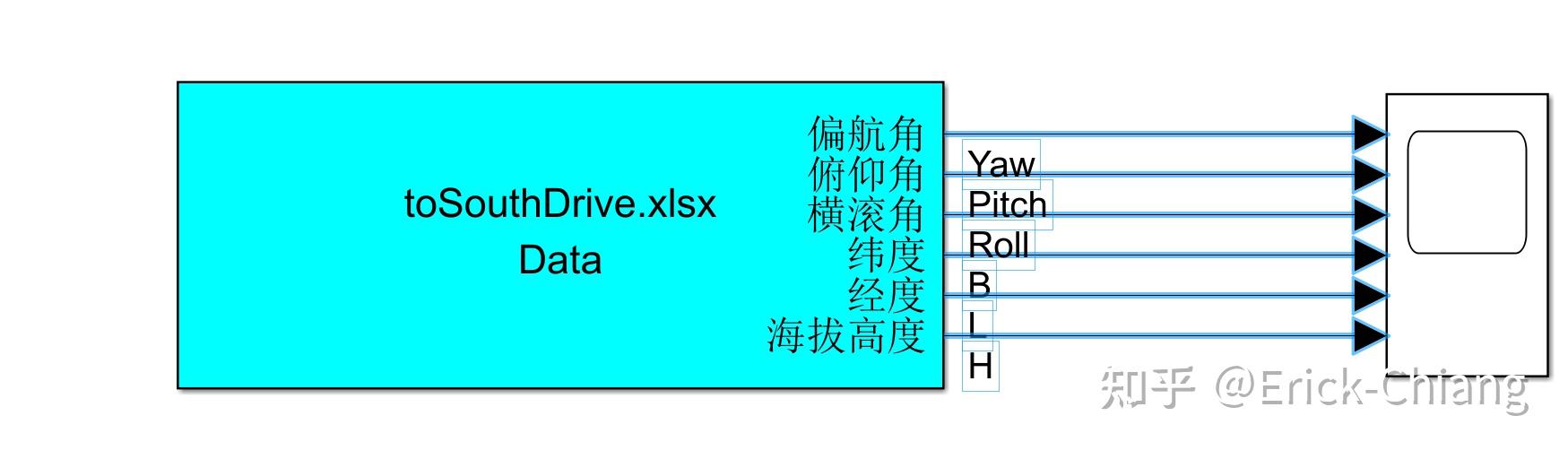  Smulink Excel 