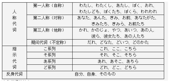 日语初学者怎么学日语,零基础学日语怎么入门