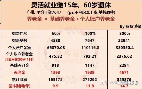 个人账户养老金计发月数，个人账户养老金计发月数一览表