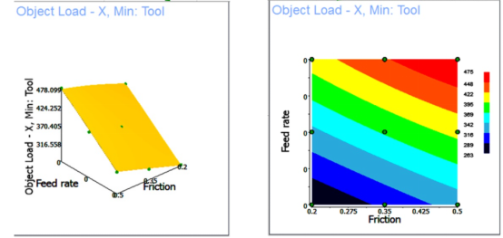 Data Visualization Deformed DEFORM Data Analytics数据分析工具案例应用 - 知乎