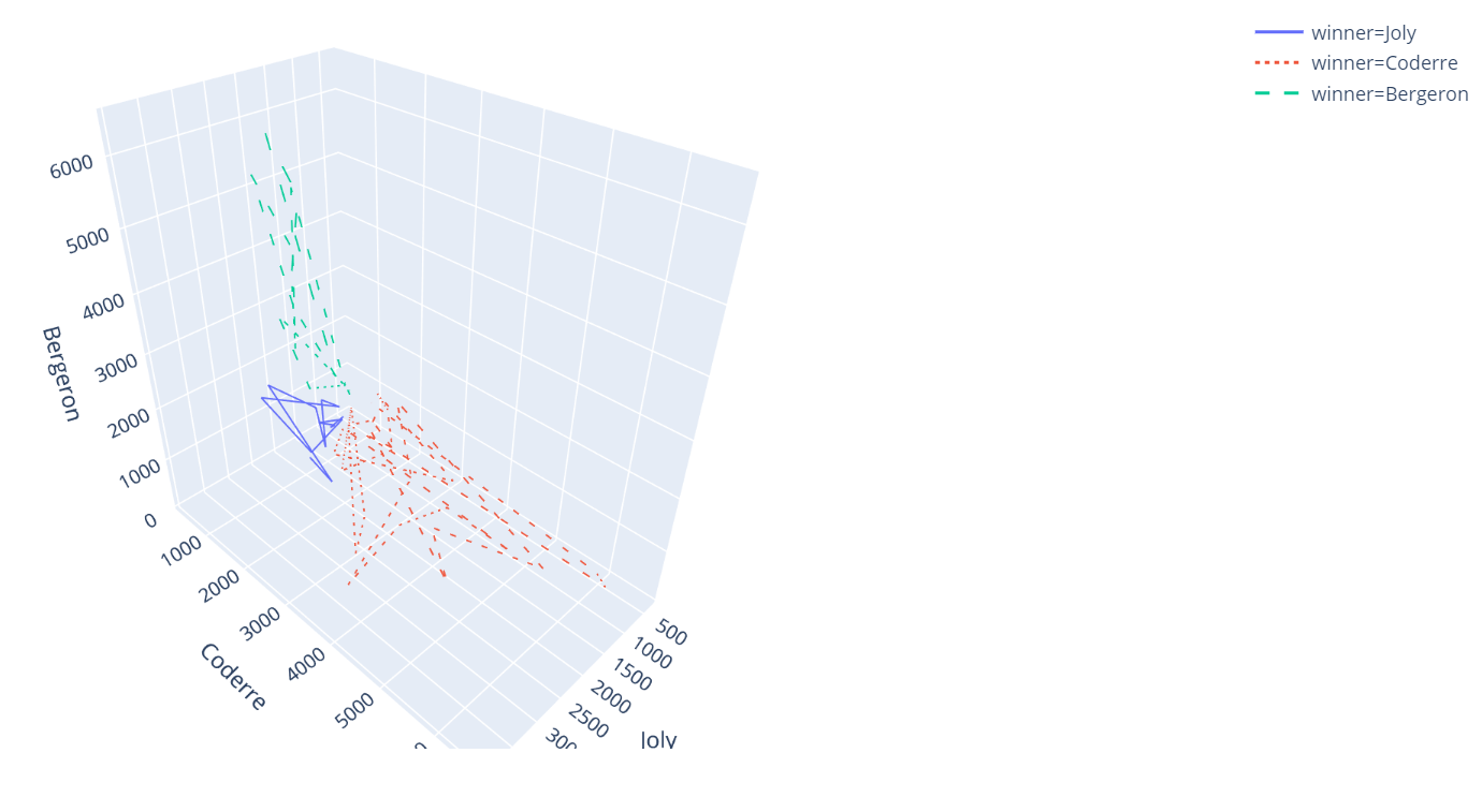 python简单进阶之数据可视化:Plotly Express使用教程 - 知乎