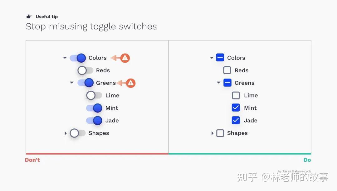 设计更好的按钮和选框的14个秘诀 - 知乎