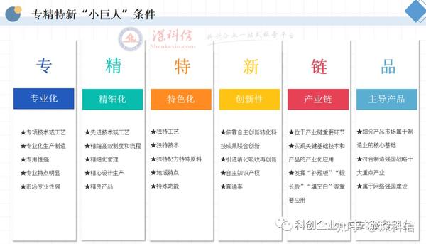 2023年国家级“专精特新”小巨人企业认定条件解读! - 知乎