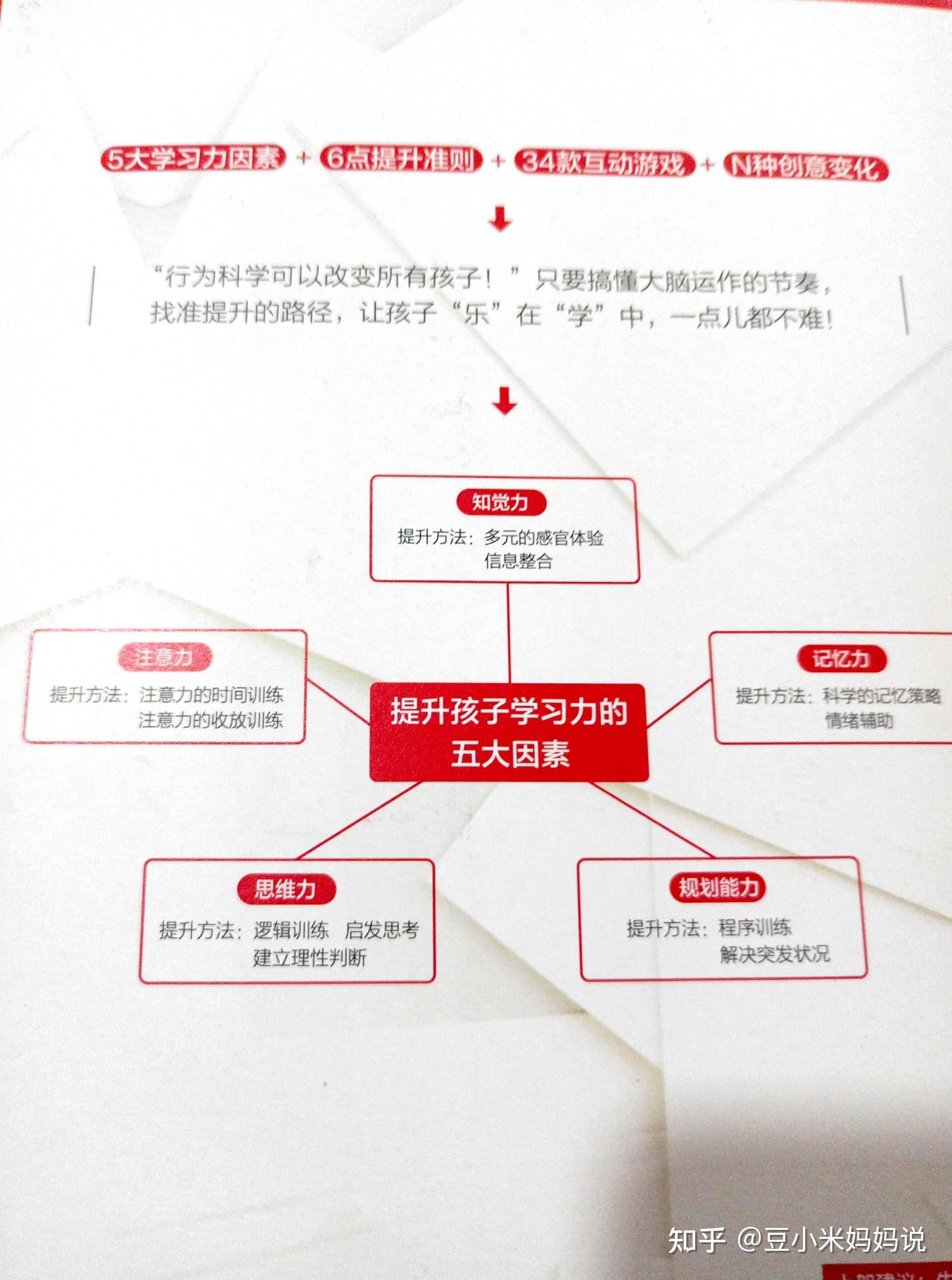 孩子不爱学习,不一定是家长的问题,心理学奶爸教大家认知学习力 - 知乎