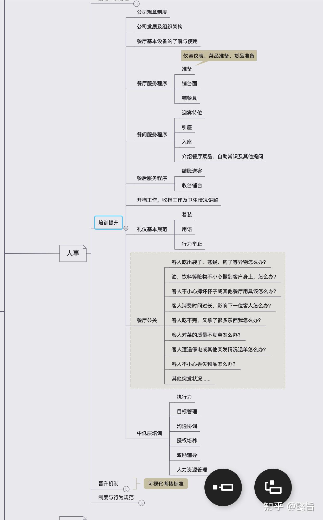 餐厅运营管理细则(干货) - 知乎