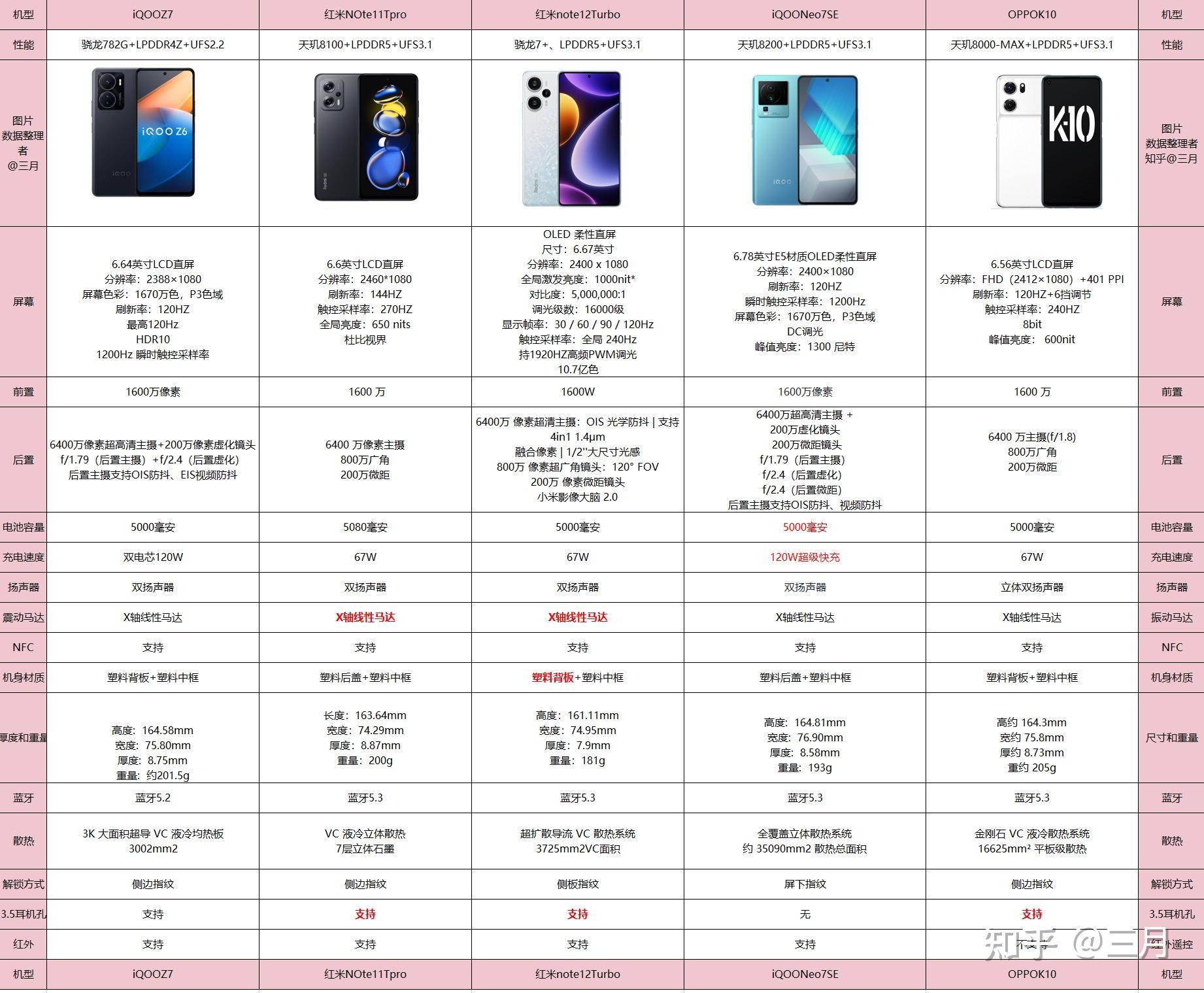 2024年1000-5000高性价比手机推荐|荣耀、vivo、OPPO、小米哪个系列手机值得购买？（1月更新）