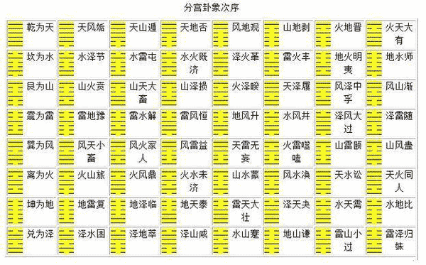 八卦基础知识--什么是重卦、经卦、八纯卦? - 知乎