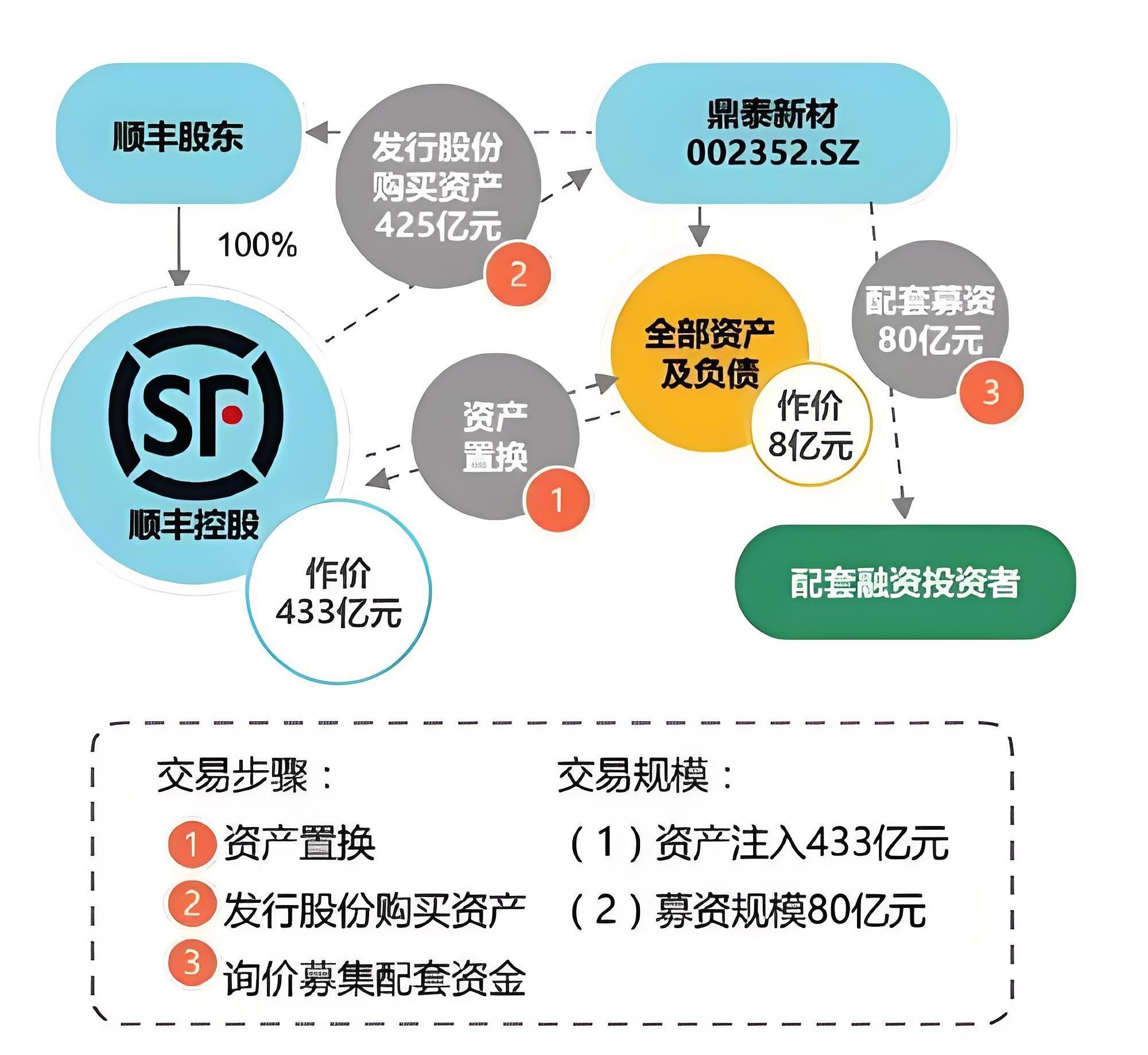 「最全!最专业!」ipo与借壳上市的区别?选择ipo还是借壳上市? - 知乎