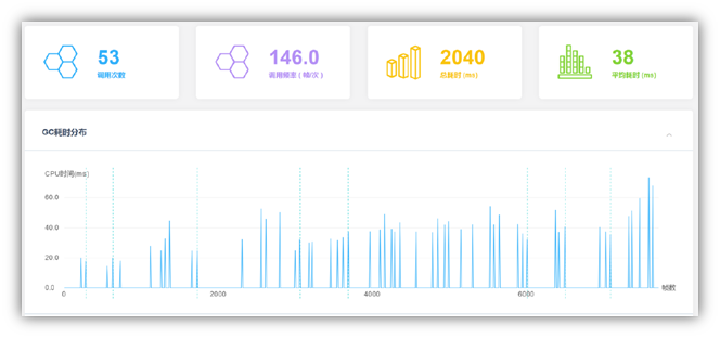 Unity优化技巧(上)