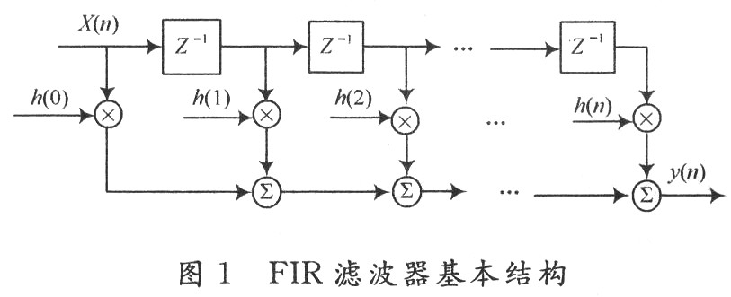 卡尔曼滤波器是wiener filter 这一个基本框架下的具体实现,或者说是