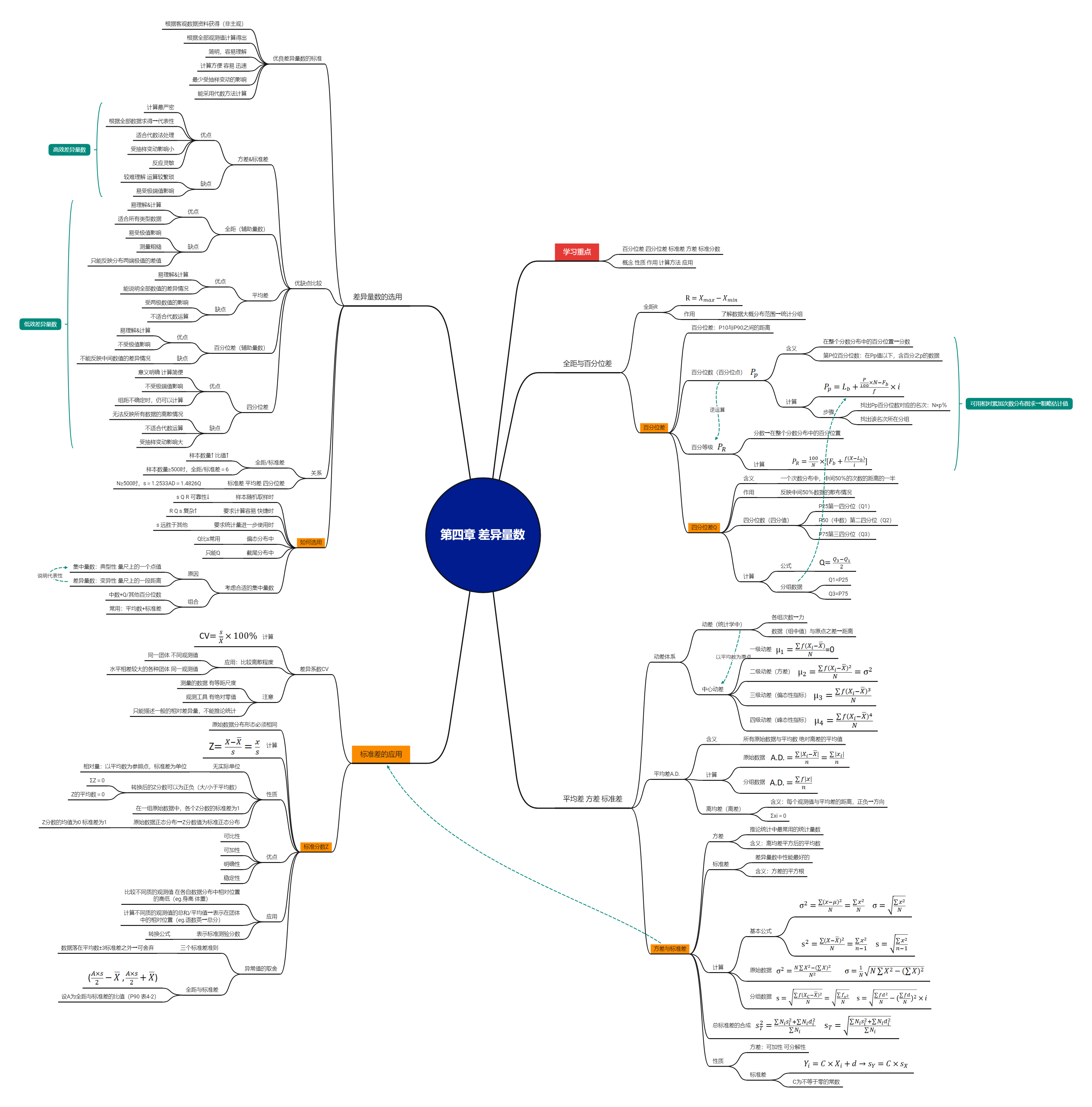 现代心理与教育统计学笔记统计学思维导图公式