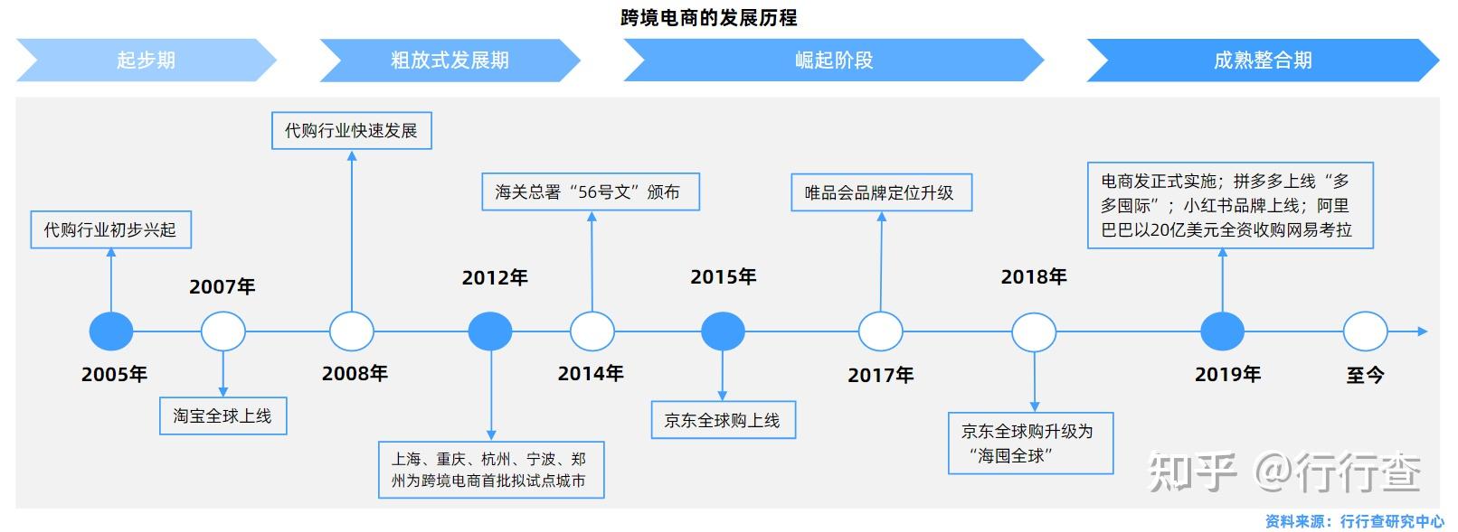 2020年中国跨境电商行业研究报告