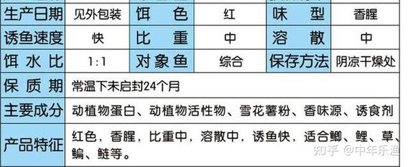 如何在作钓的时候开出一款合适的饵料？ - 知乎