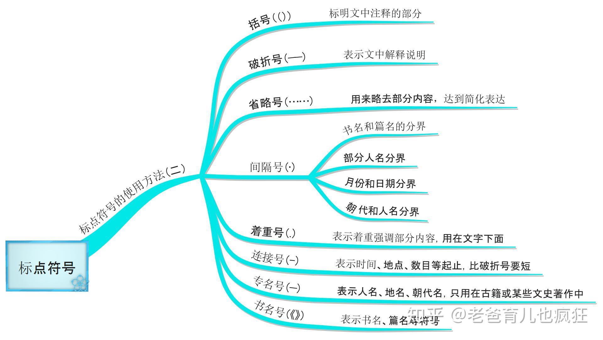 思维导图标点符号使用大全家长收藏好孩子再也不会乱用标点
