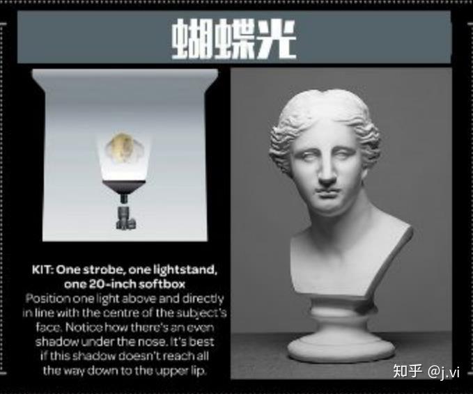 蝴蝶光环型光(高侧光)远距离柔光箱近距离柔光箱全侧光(胖光)全侧光