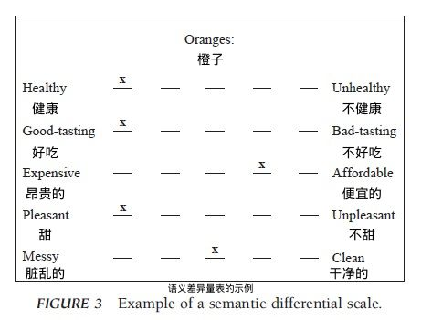 一文介绍各种量表类型! - 知乎