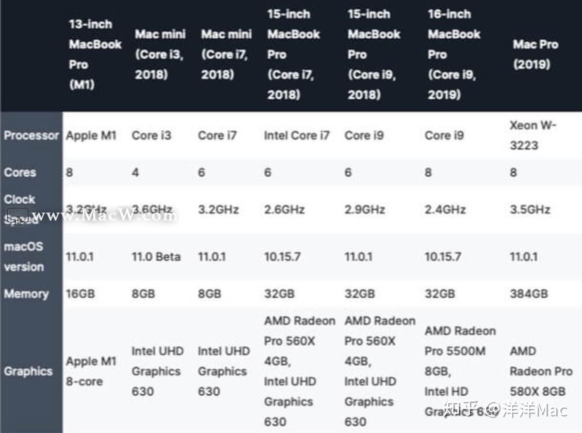 apple m1芯片常见问题解答:您想要了解的这里都有