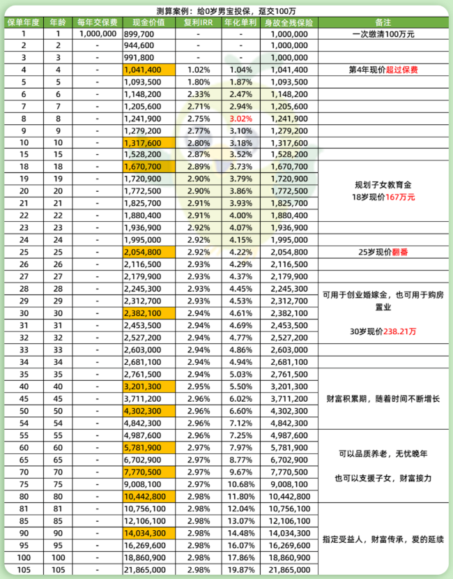 又有暴雷比恒大还多114万亿