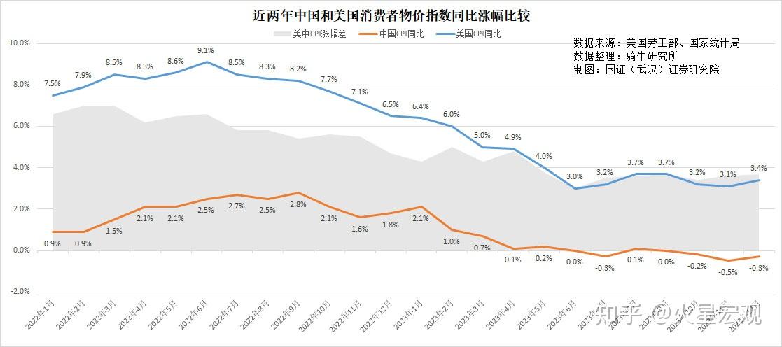 2023年四季度美國經濟超預期增長美國衰退何時出現