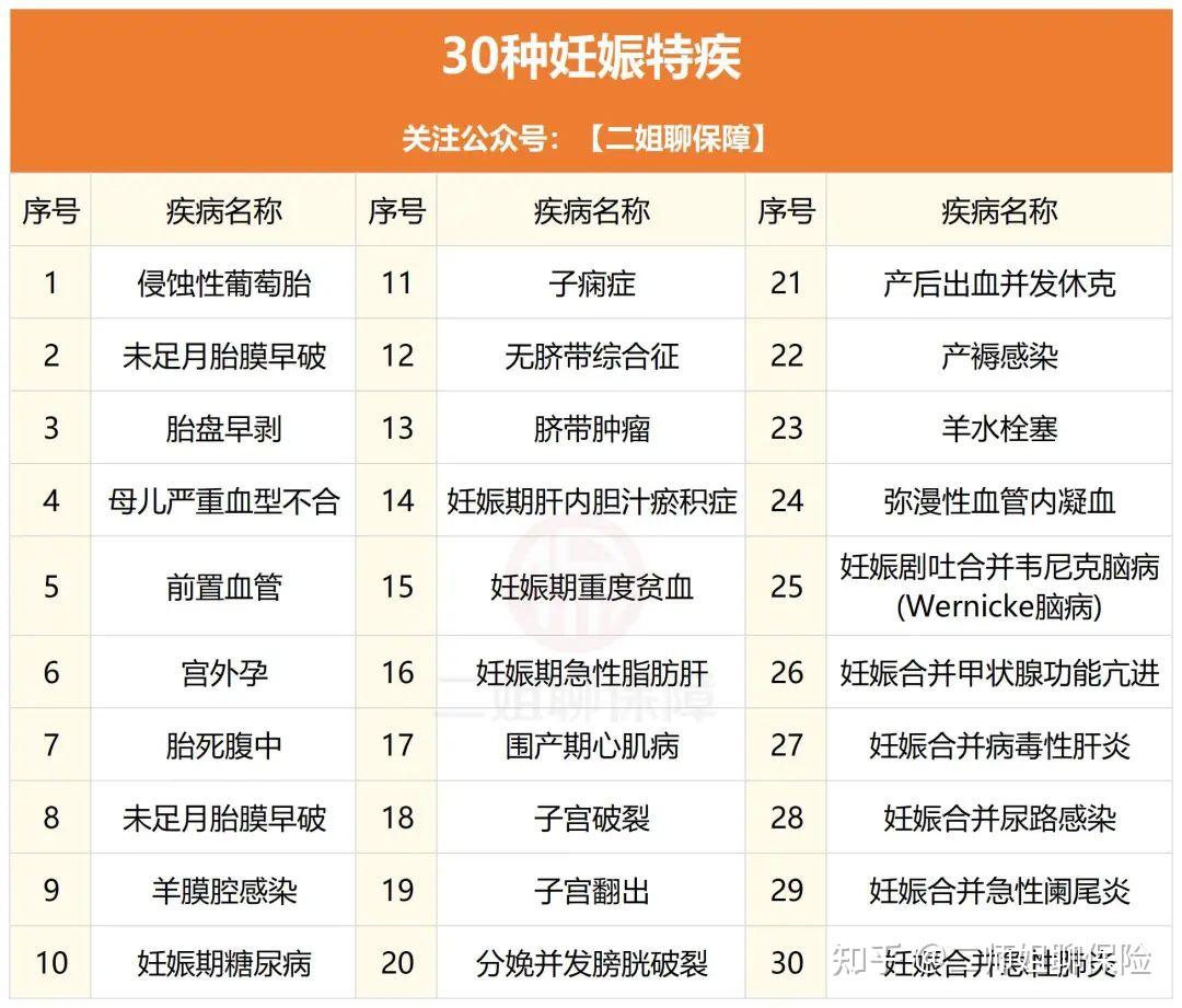 孕妈和新生宝宝都能保!最高赔付200万,试管妈妈也能买 - 知乎