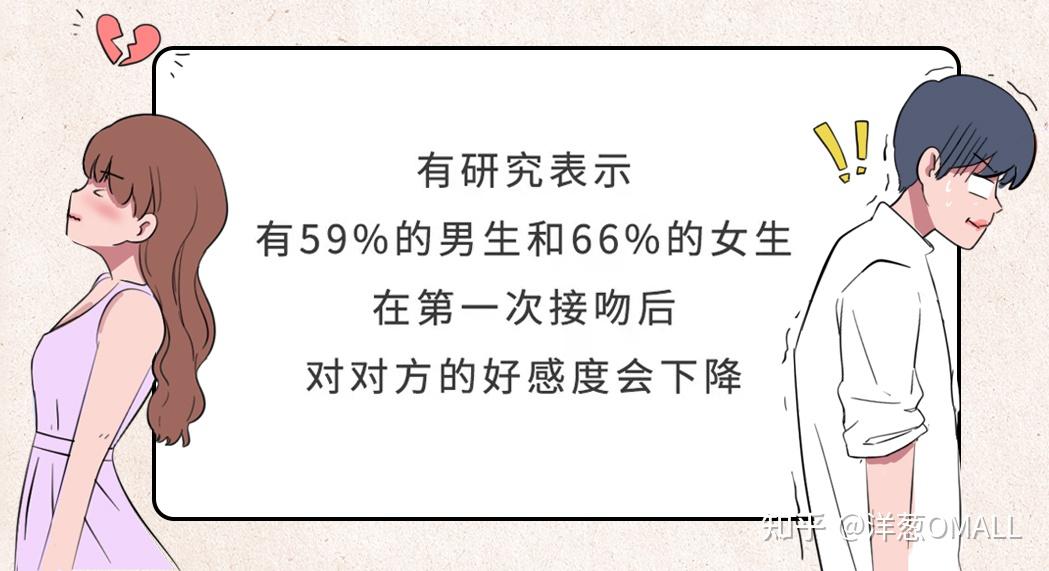 接吻心理学为什么9999男生一接吻就伸舌头