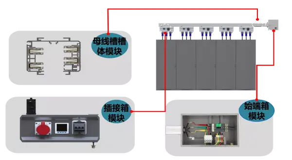 1 amb100始端箱/amb110插接箱/amb10顯示頭 各個監測單元的高精度