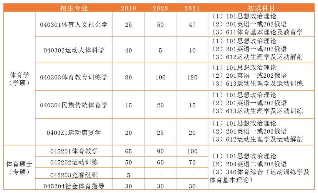 23體育考研哈爾濱體育學院考研指南