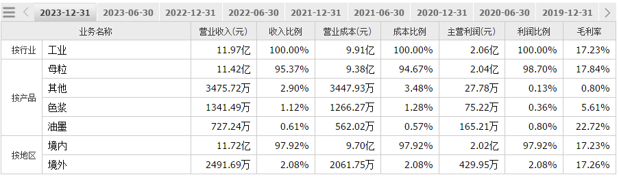 机构研选 | 三主线掘金化工行业 化学纤维行业龙头迎爆发期