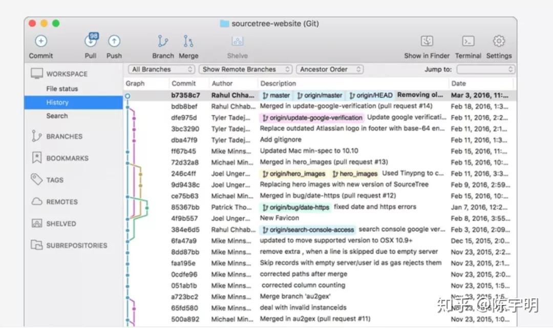 作为程序员的你,常用的工具软件有哪些
