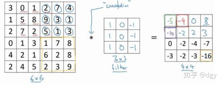卷积网络基本原理 卷积网络基本原理