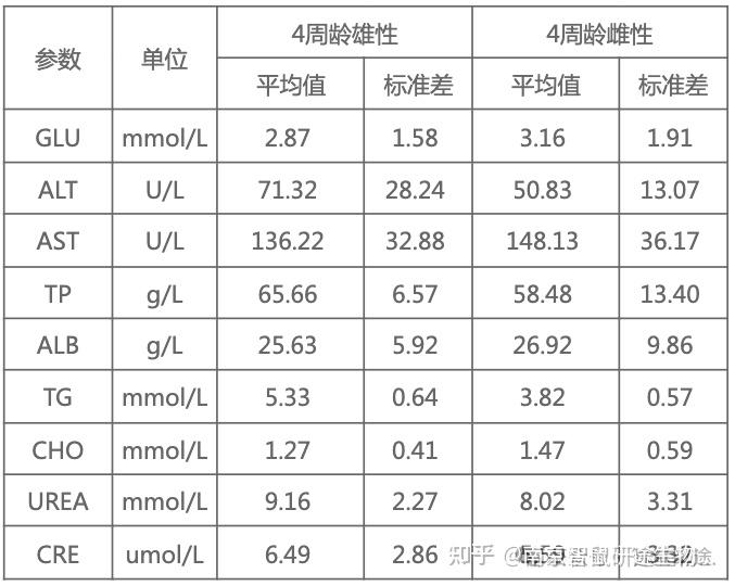 智鼠课堂 | ICR小鼠通用知识 - 知乎