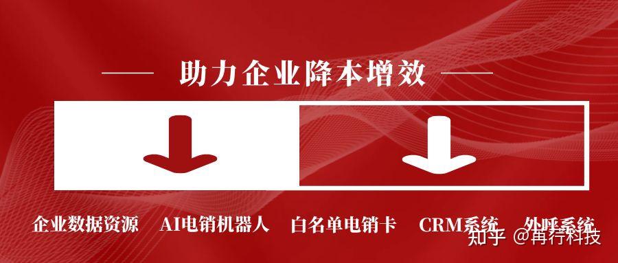 宁波电话机器人厂商(宁波机器人厂家)