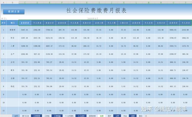 報稅樣表