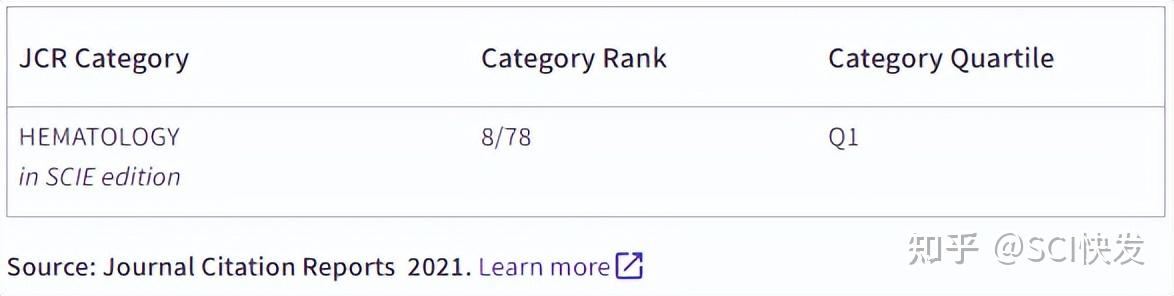 sci快发 | Haematologica:血液学1区,年发文量300 ,影响因子上涨 - 知乎