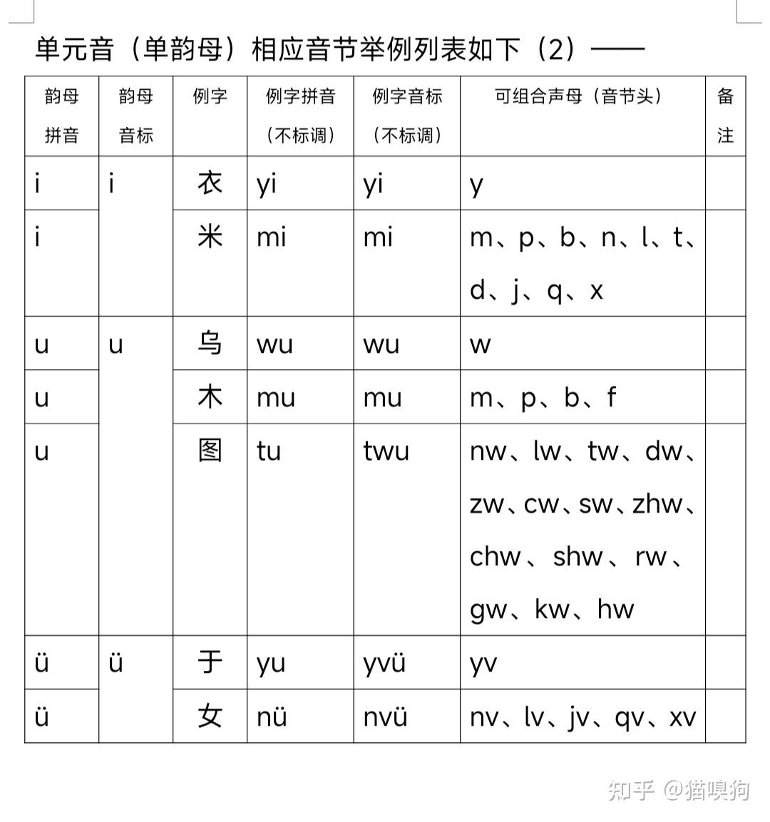 普通话发音原理(完整篇)