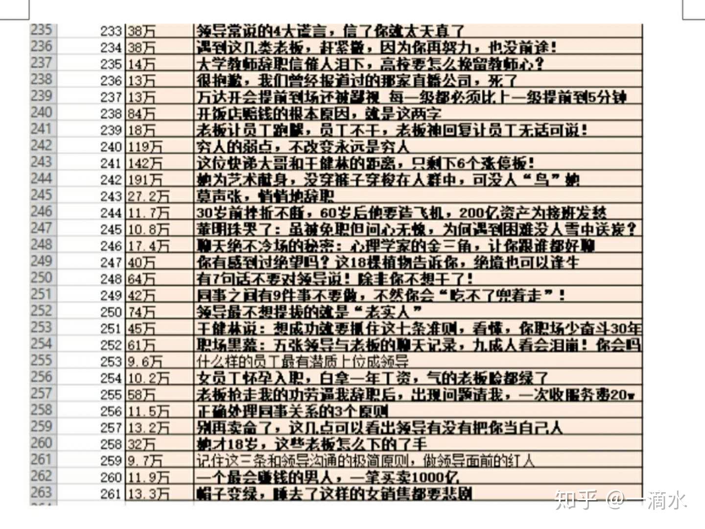如何做好一名微信公众号的内容编辑?