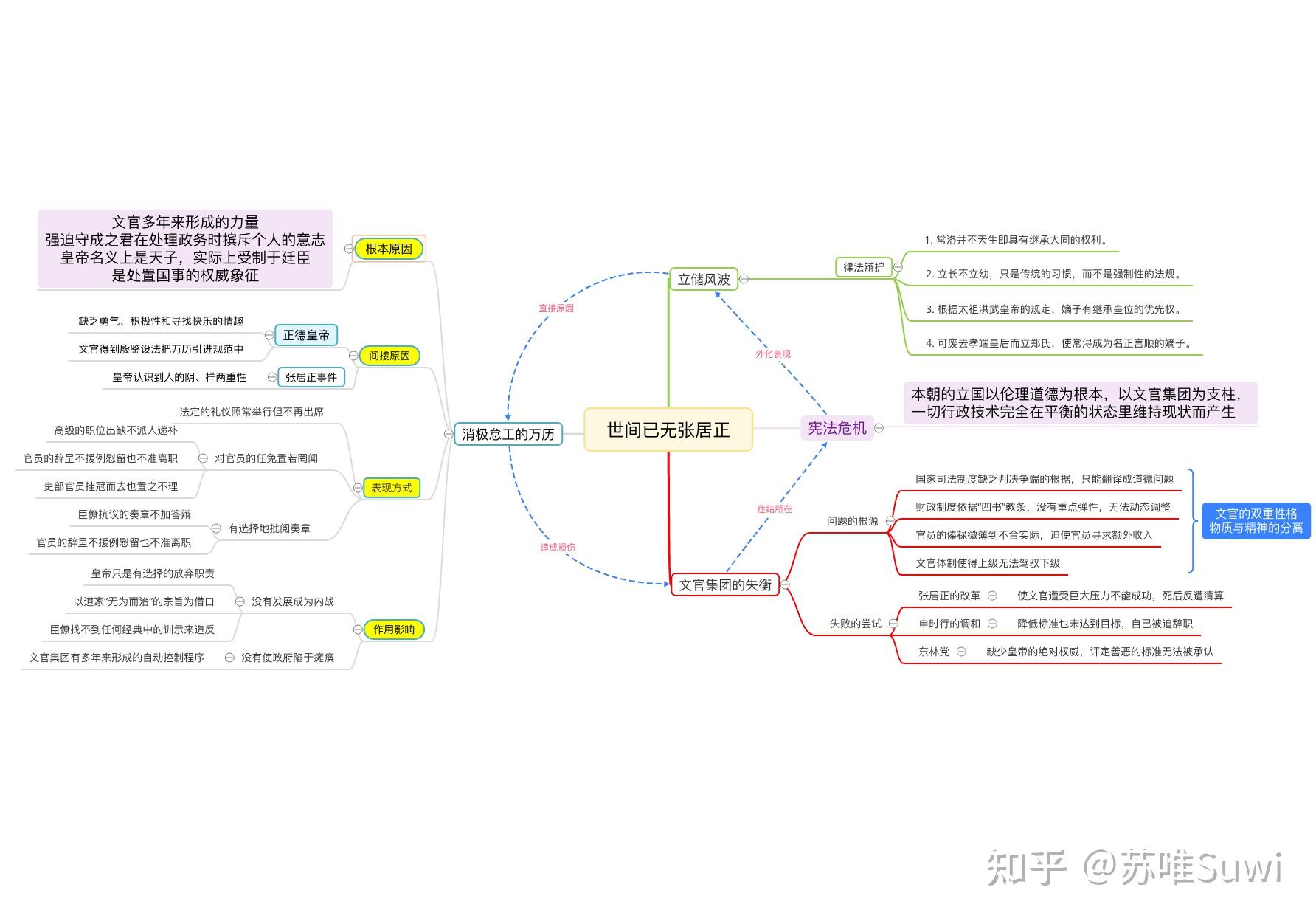 卢俊义人物关系图片