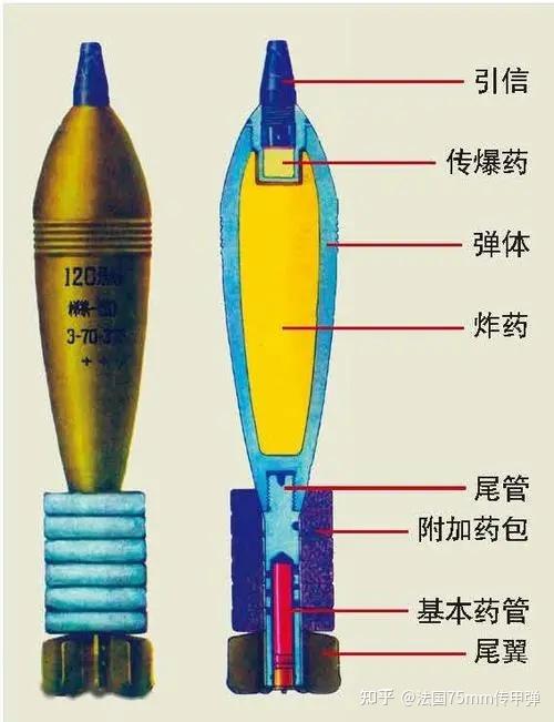 最后我们来说说迫击炮是怎么瞄准的呢?