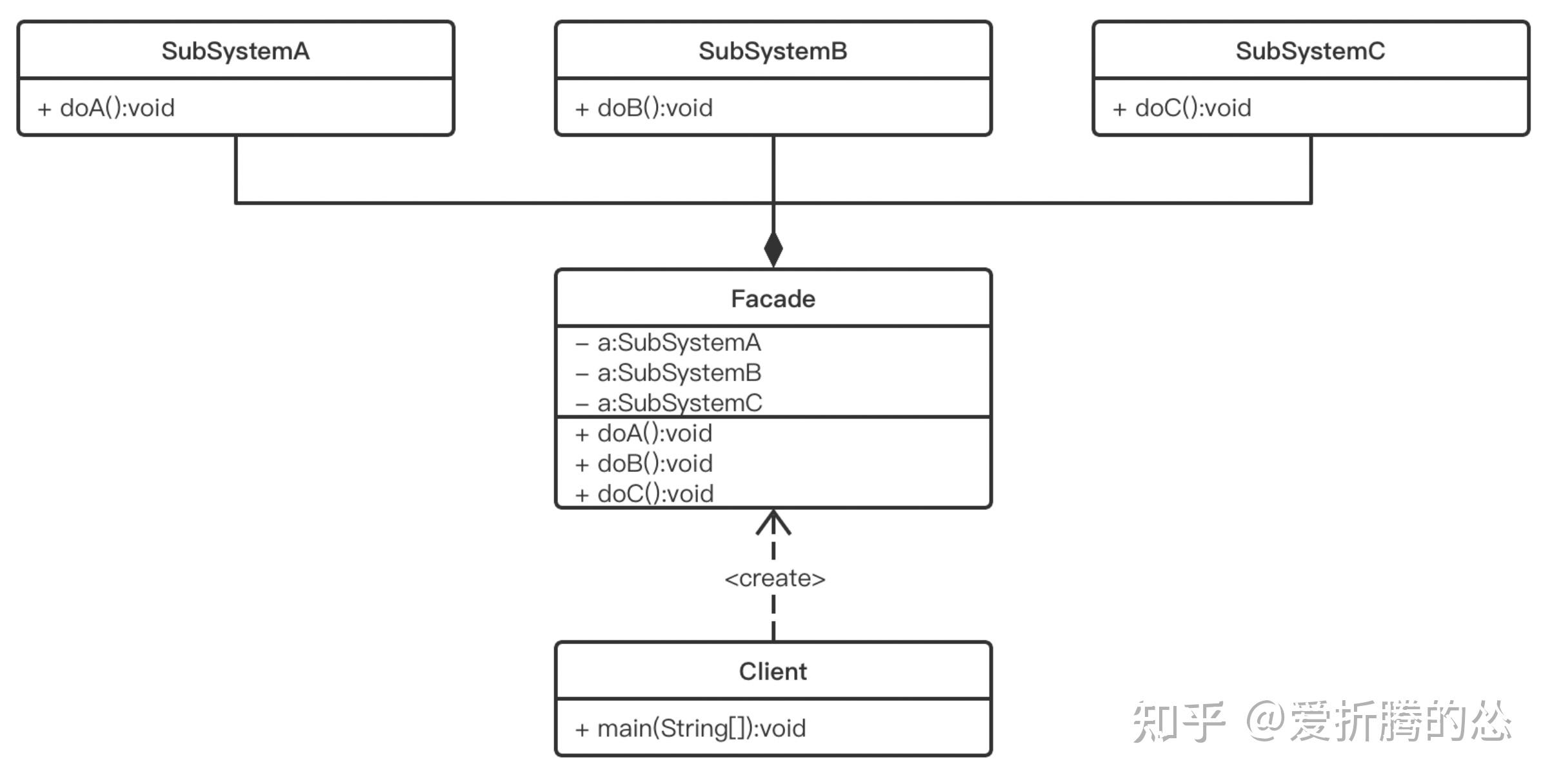 和我一起学设计模式01门面模式