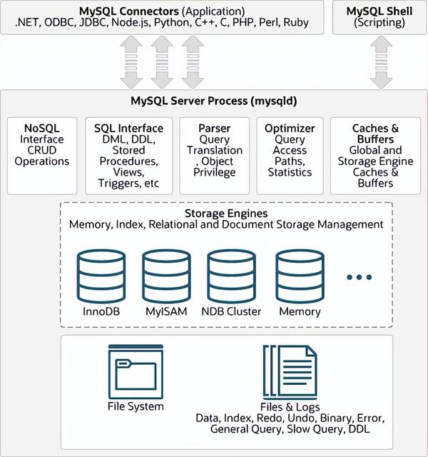 RDS for MySQL究竟支持哪些存储引擎？
