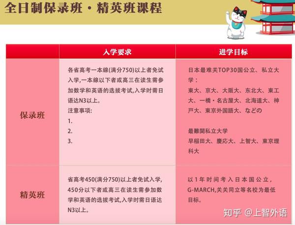 日本语言学校 东京太阳树外语学院 知乎