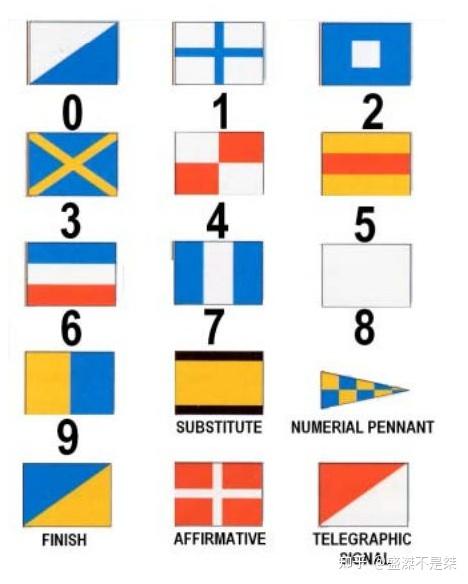 和旗有关的那些密码--海军手势旗语、国际船用信号旗、Popham's code - 知乎