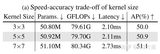 RTMDet:An Empirical Study Of Designing Real-Time Object Detectors - 知乎