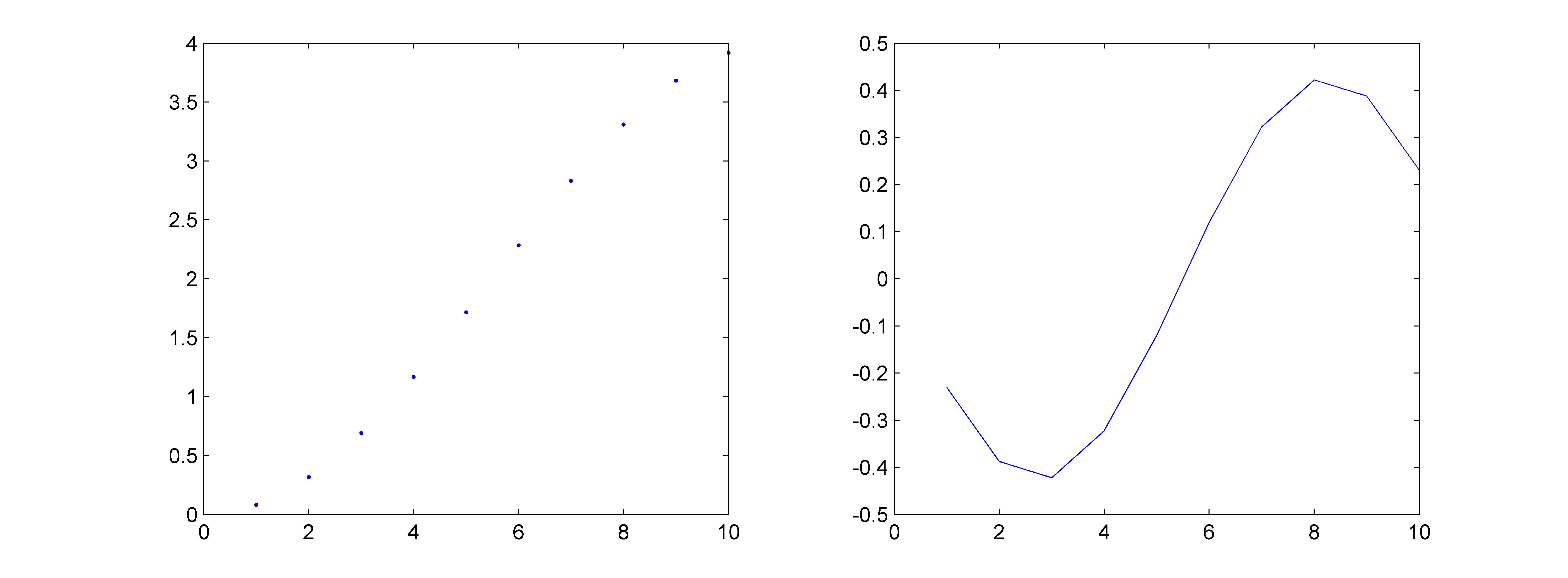 用离散化方法求哈密顿量
